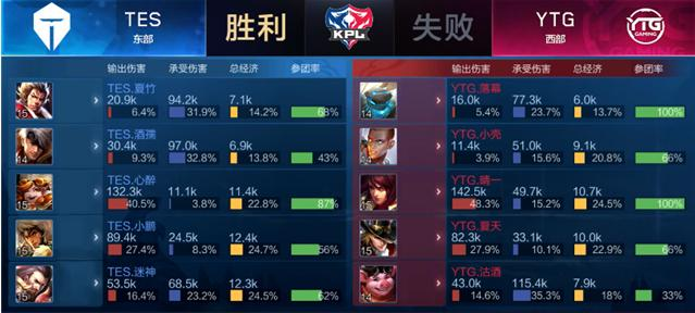 决定性角色 决定性角色