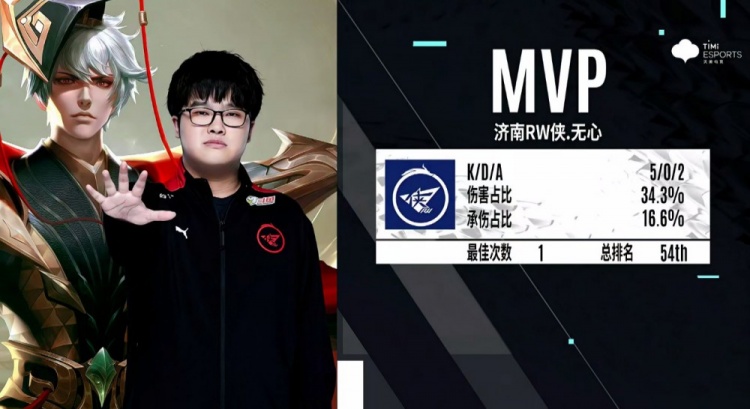 在F1车队 在F1车队